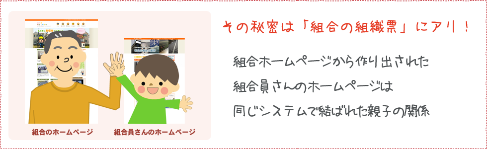 組合のPRと組合員さんへの営業支援が同時に行えます