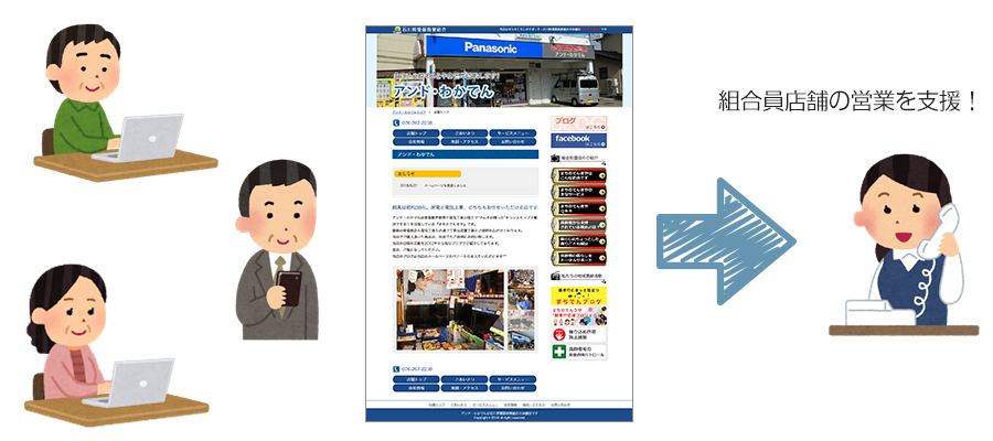 組合員さんへのホームページ提供機能を搭載