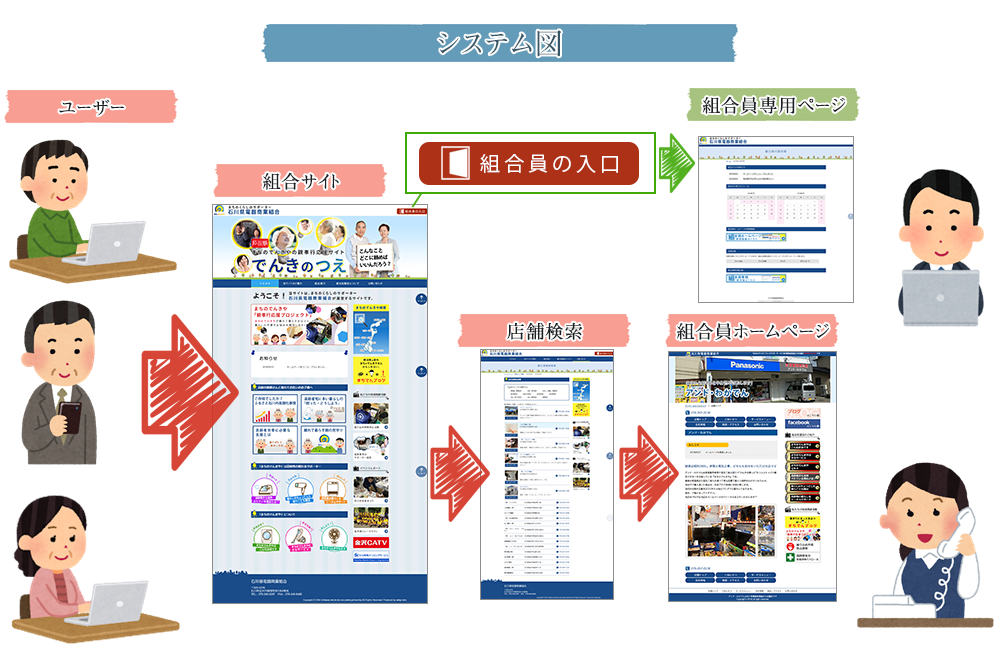 システム図