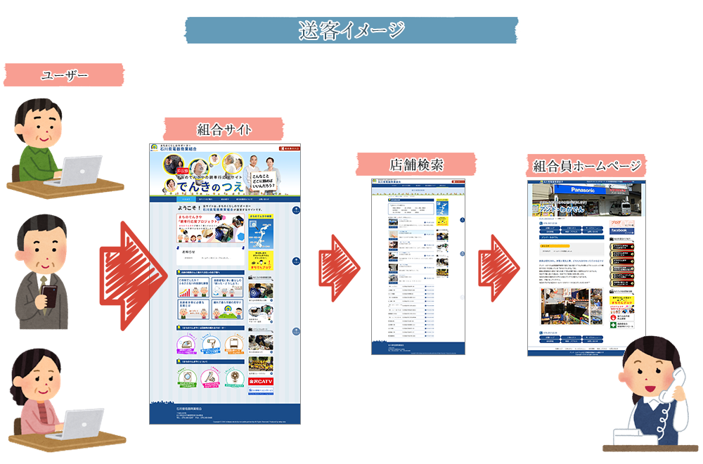 送客イメージ