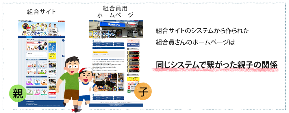 同じシステムで繋がった親子の関係