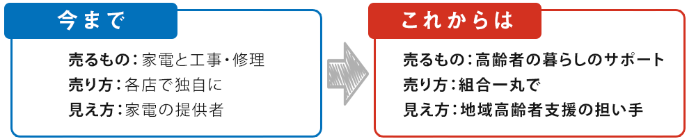 子世代取り込みの具体的な流れ