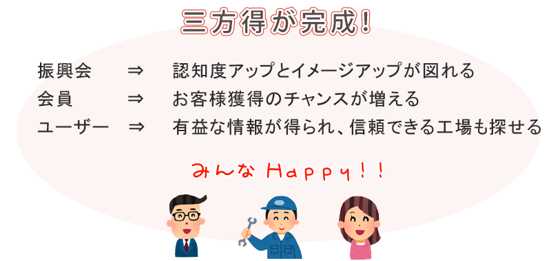 三方得が完成！