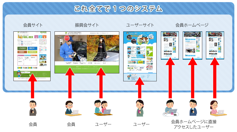 これ全てで１つのシステム