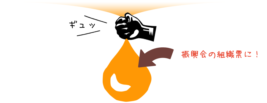 振興会の組織票に！