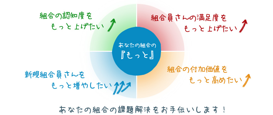 あなたの組合の課題解決をお手伝いします! あなたの組合の課題解決をお手伝いします!