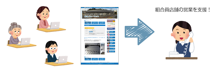 組合員さんへのホームページ提供機能を搭載