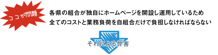 それによる弊害