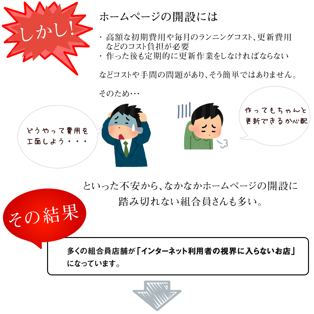 多くの組合員店舗が「インターネット利用者の視界に入らないお店」になっています。