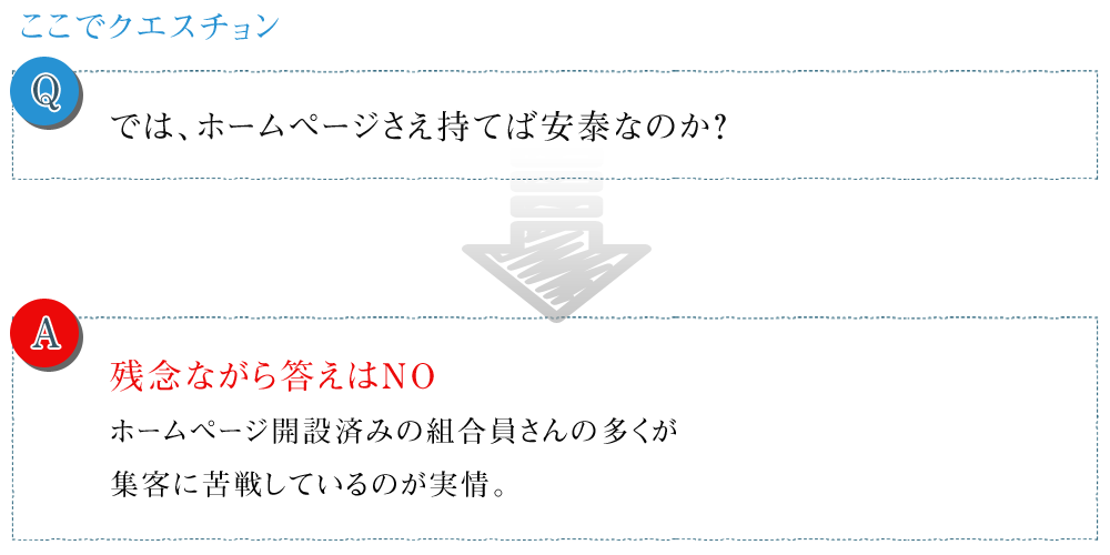 では、ホームページさえ持てば安泰なのか？