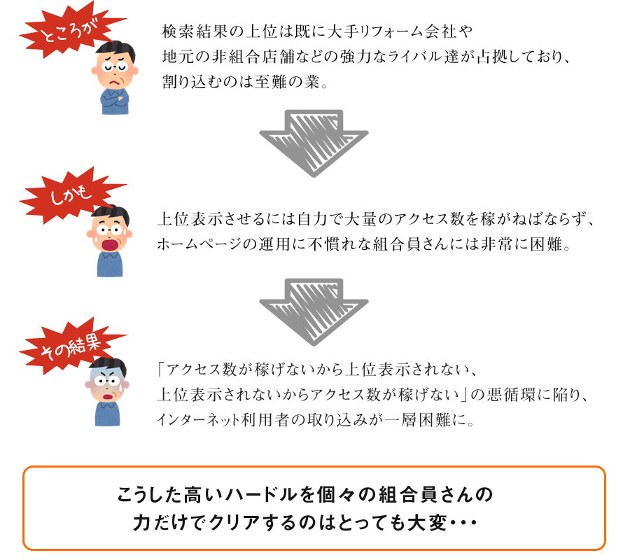 こうした高いハードルを個々の組合員さんの力だけでクリアするのはとっても大変・・・