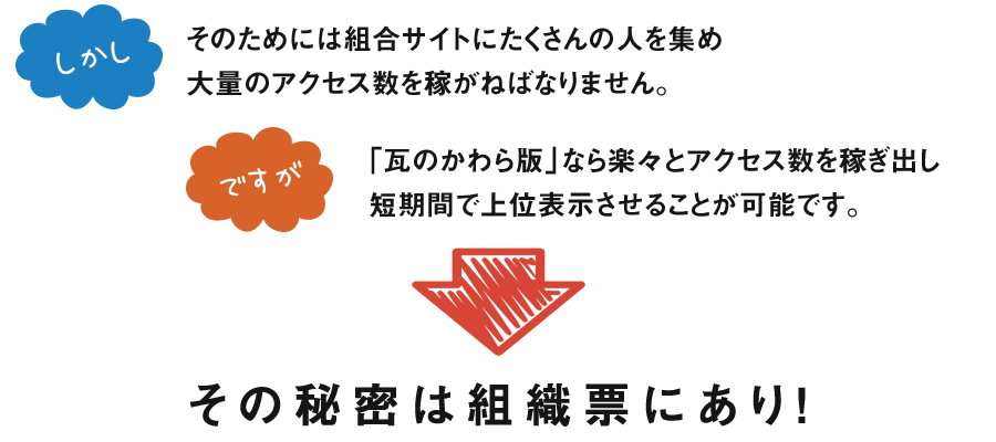 その秘密は組織票にあり！