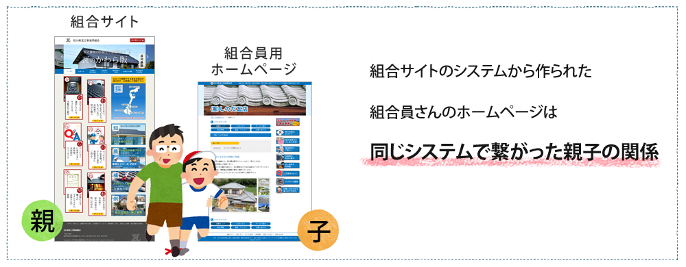 同じシステムで繋がった親子の関係