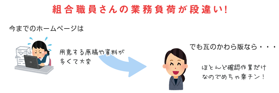 組合職員さんの業務負荷が段違い！