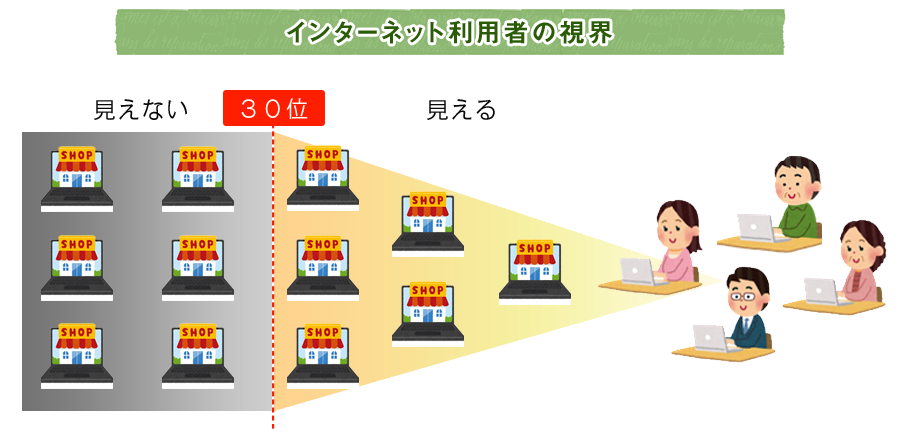 インターネット利用者の視界
