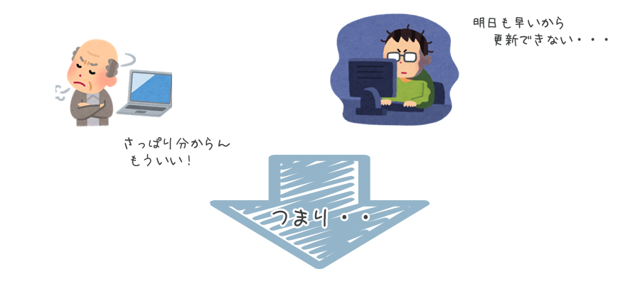 つまり