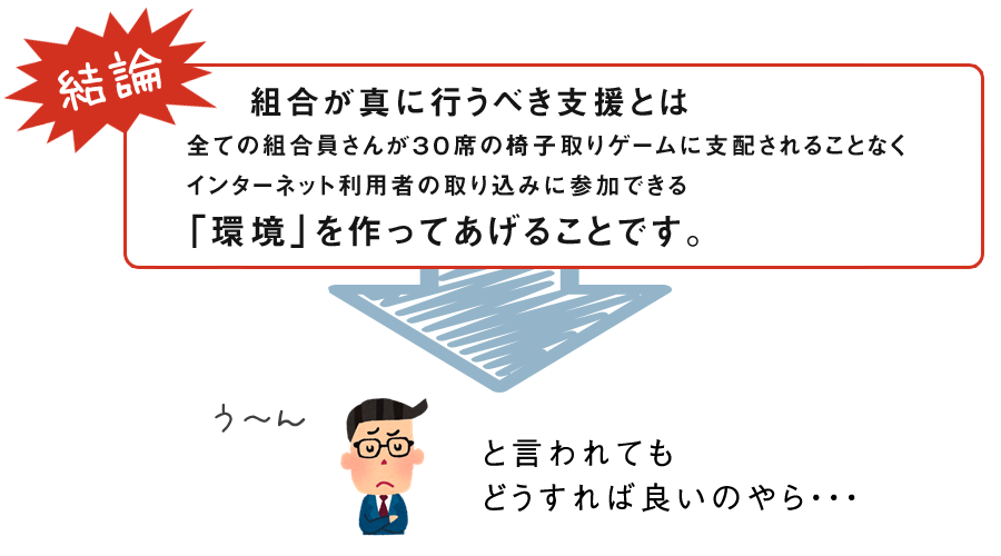 と言われてもどうすれば良いのやら・・・